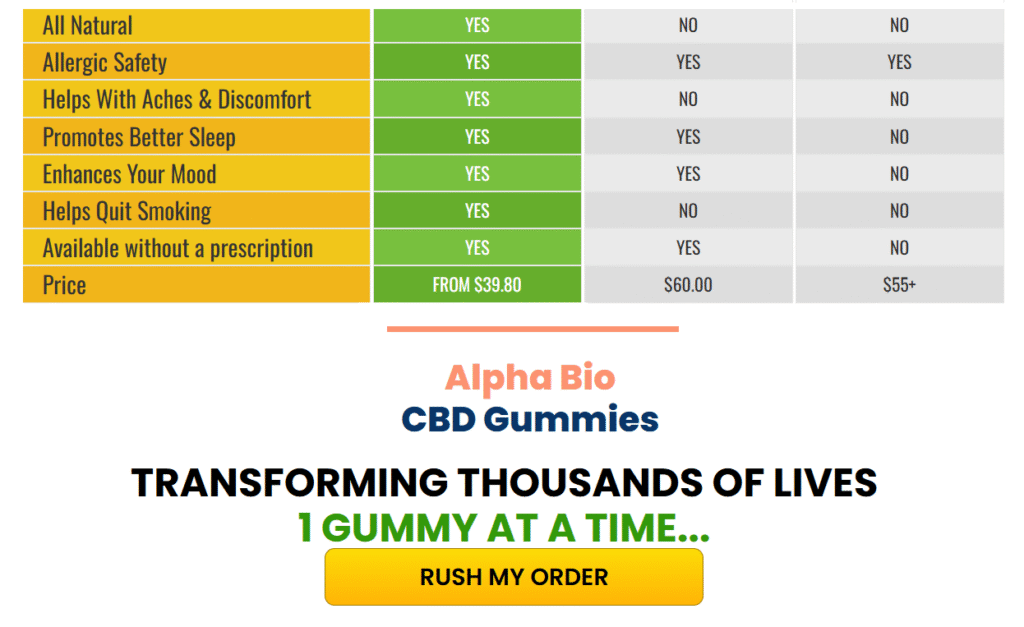 Alpha Bio CBD Gummies ORDER